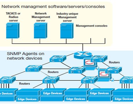 port manager SNMP